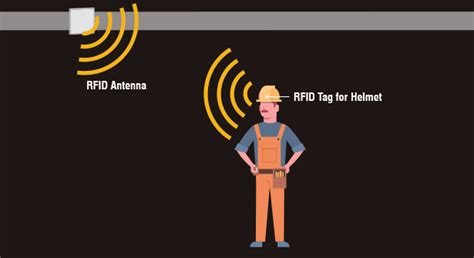 rfid based person tracking project|rfid bene people.